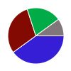 deck chart