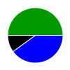 deck chart