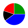 deck chart