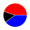 pie chart