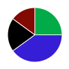 deck chart