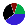 deck chart