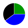 deck chart