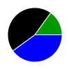 pie chart