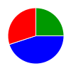 deck chart