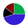 deck chart