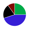 deck chart