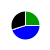 pie chart