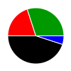 deck chart