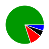 deck chart