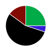 deck chart