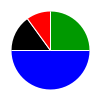 deck chart