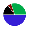 deck chart