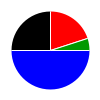 deck chart