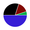 deck chart