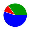 deck chart