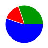 deck chart