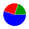 deck chart