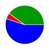 deck chart