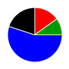 deck chart