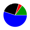 deck chart