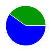 deck chart