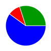 deck chart