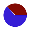 deck chart