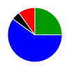 deck chart