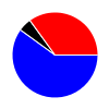 deck chart