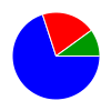 deck chart