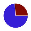 deck chart