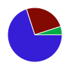 deck chart