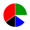 pie chart