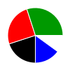 pie chart