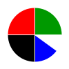 pie chart