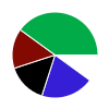 deck chart