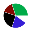 deck chart