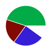 deck chart