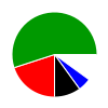 deck chart