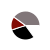pie chart