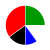 pie chart