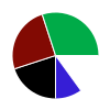 deck chart