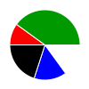 pie chart