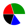 pie chart