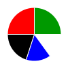 pie chart