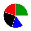 pie chart