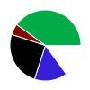 deck chart