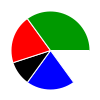 pie chart