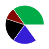 deck chart